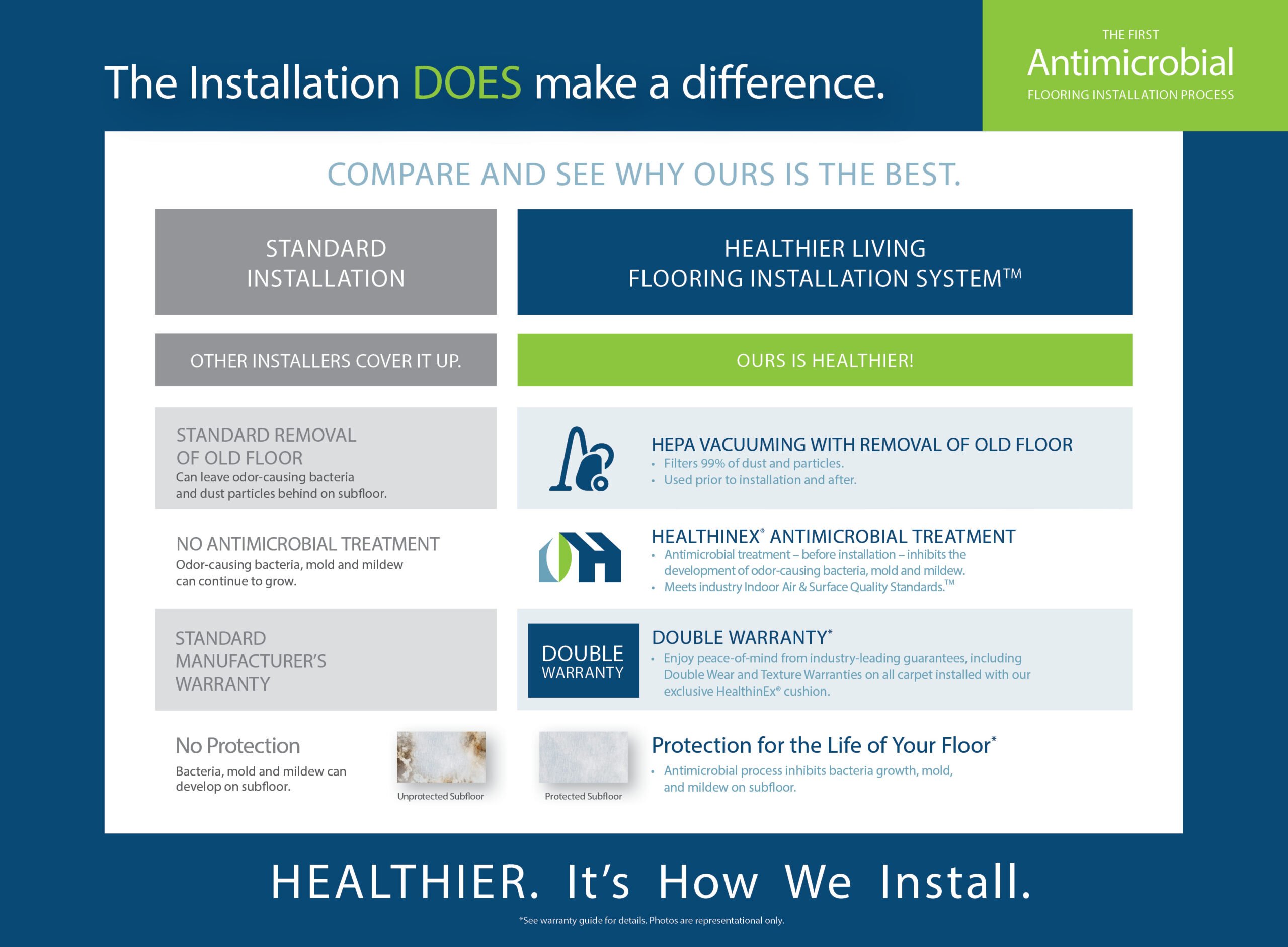 Installation comparison chart